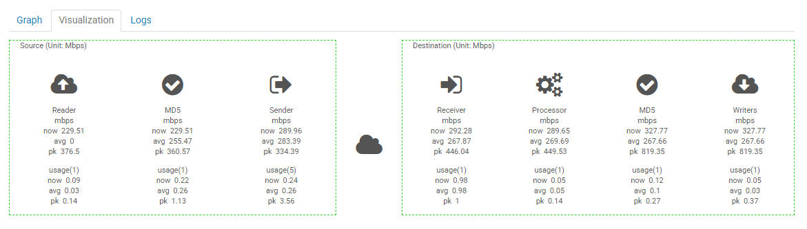 Activity View Visualization Activity View Visualization